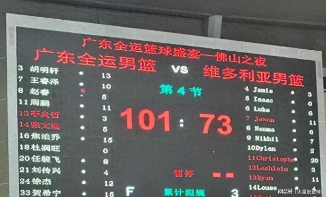欧篮联赛前走向成谜；广东宏远再遭质疑；管理层满意；控场能力成焦点的简单介绍