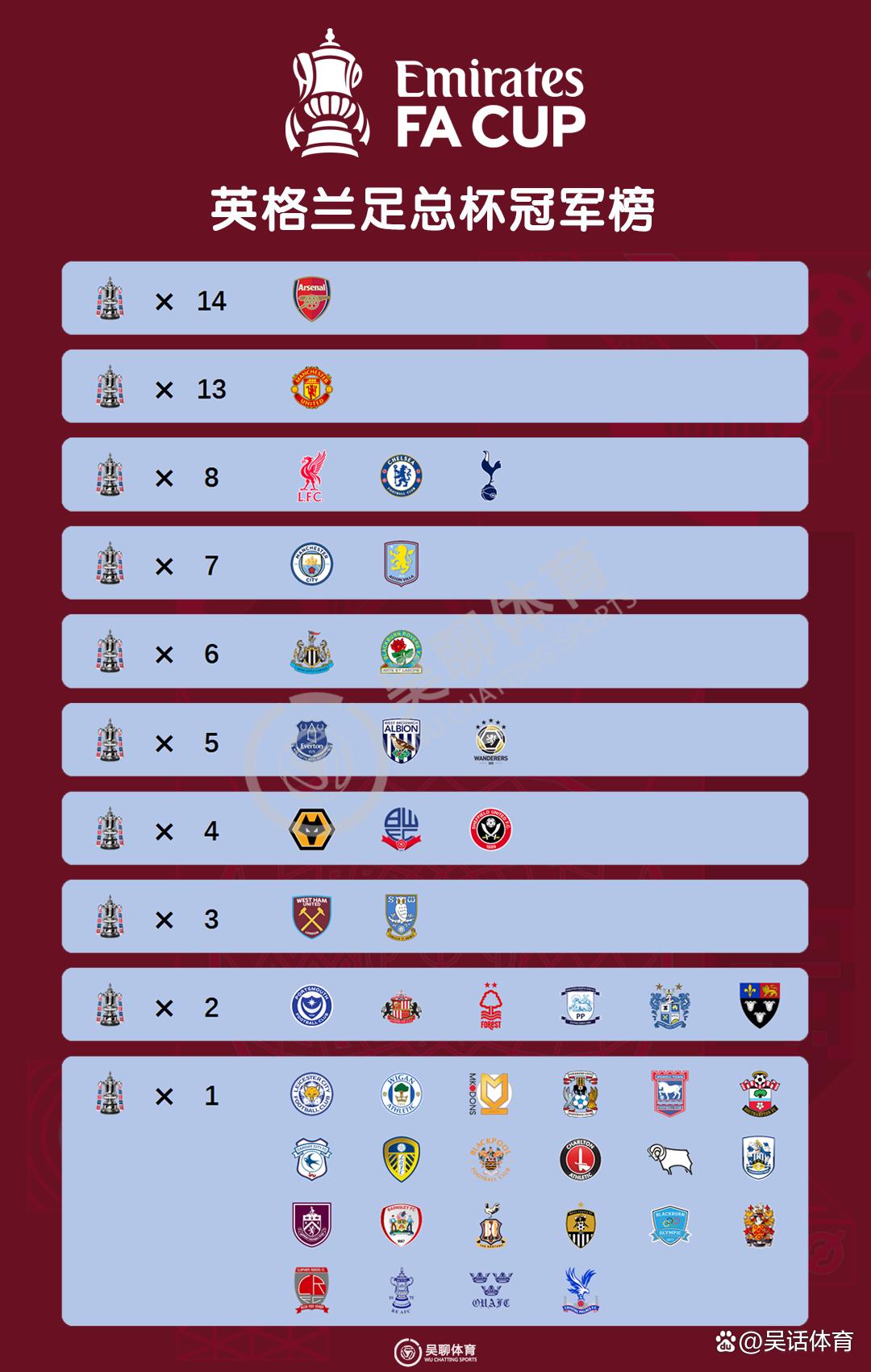 足总杯今晚走向成谜，多伦多猛龙造点机会，赛场秩序良好，纪律约束更严格 