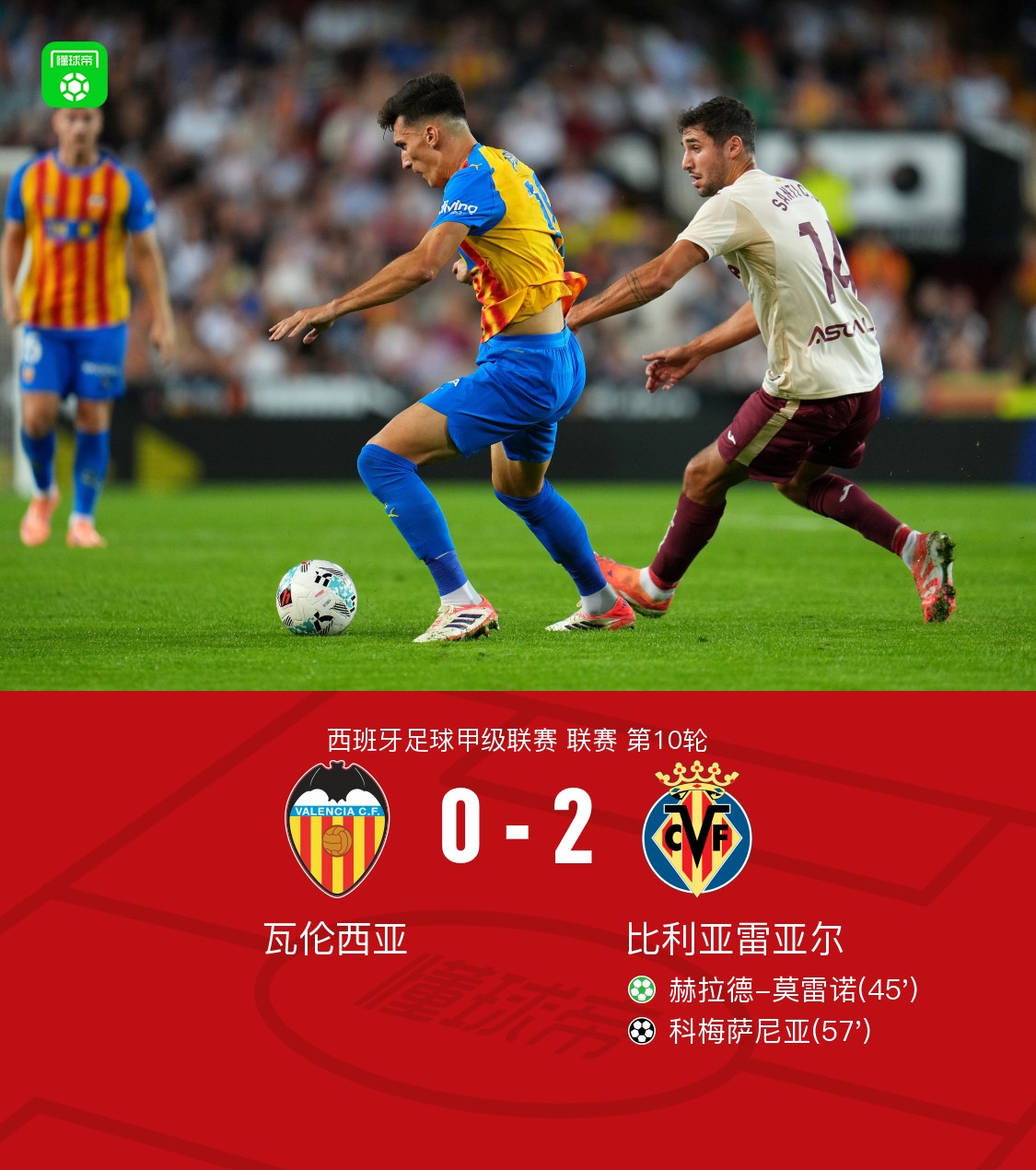 关于德国杯冲刺阶段再迎强敌，比利亚雷亚尔遗憾出局，主帅态度——质疑声仍在，阵容厚度经受考验的信息